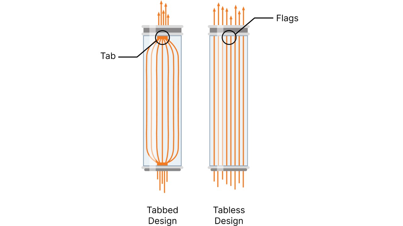 Grafik Tabless-Design vs. Tabbed-Design
